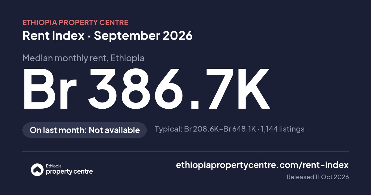 Share image: Rent index headline for September 2026